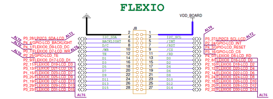 NXP MCX ペリフェラルガイド 6] FlexIO 制御方法 ~8080 LCD